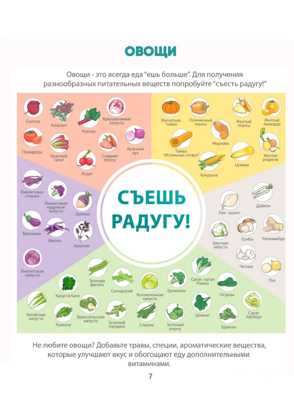 Что нужно есть, овощи- Меню правильного питания на неделю